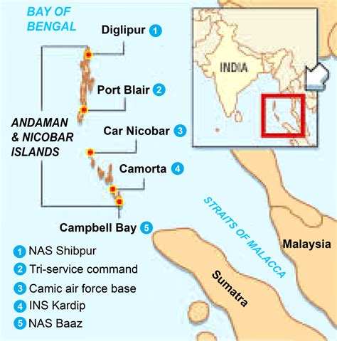 sombrero chanel|channel between andaman and nicobar.